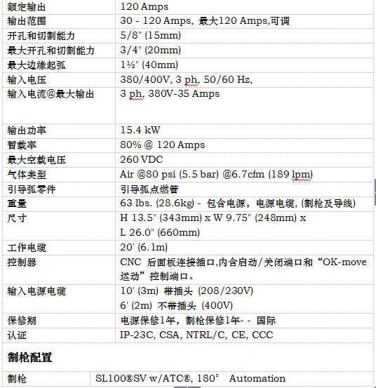 長沙數(shù)控化等離子設(shè)備,長沙激光切割設(shè)備,長沙焊接成套設(shè)備,長沙聚才機電設(shè)備有限公司