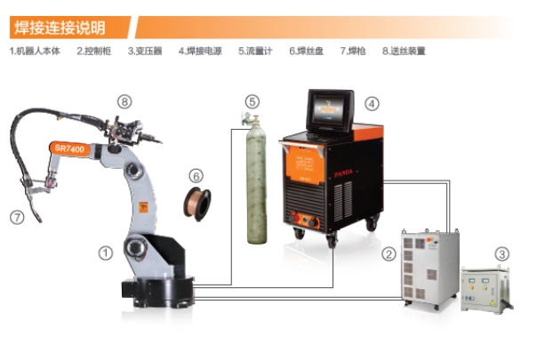 長沙數(shù)控化等離子設(shè)備,長沙激光切割設(shè)備,長沙焊接成套設(shè)備,長沙聚才機電設(shè)備有限公司