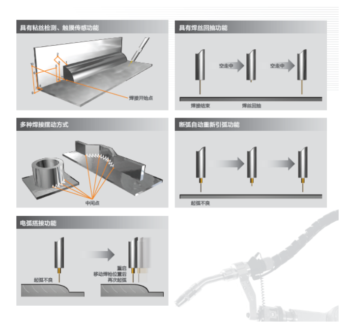 長沙數(shù)控化等離子設(shè)備,長沙激光切割設(shè)備,長沙焊接成套設(shè)備,長沙聚才機電設(shè)備有限公司